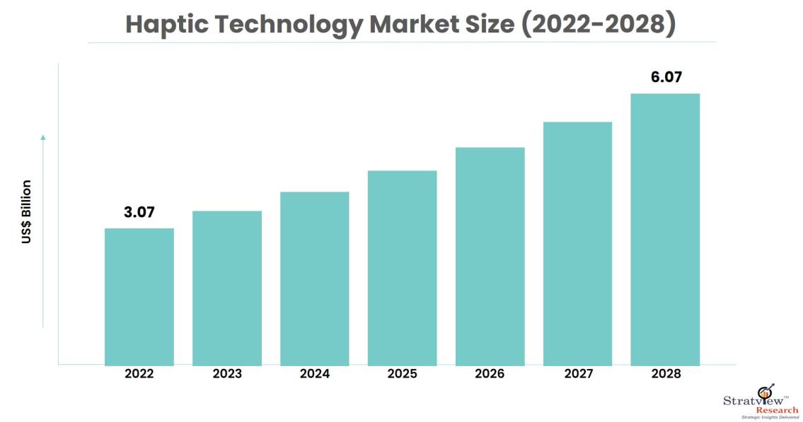 haptic-technology-market-size